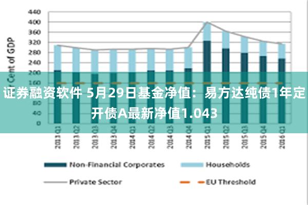 证券融资软件 5月29日基金净值：易方达纯债1年定开债A最新净值1.043