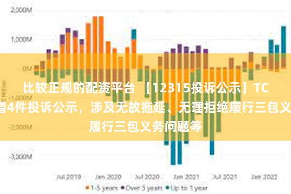 比较正规的配资平台 【12315投诉公示】TCL电子新增4件投诉公示，涉及无故拖延、无理拒绝履行三包义务问题等
