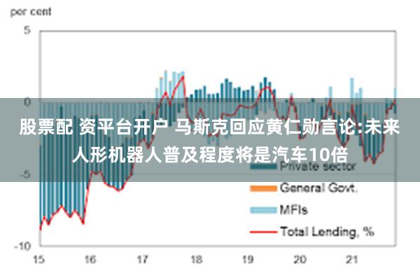 股票配 资平台开户 马斯克回应黄仁勋言论:未来人形机器人普及程度将是汽车10倍