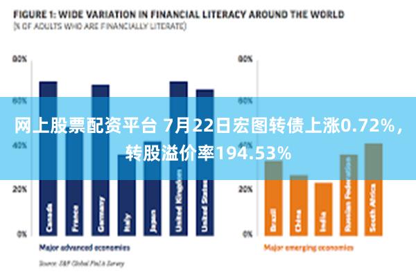 网上股票配资平台 7月22日宏图转债上涨0.72%，转股溢价率194.53%
