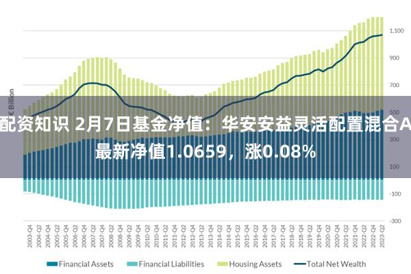 配资知识 2月7日基金净值：华安安益灵活配置混合A最新净值1.0659，涨0.08%