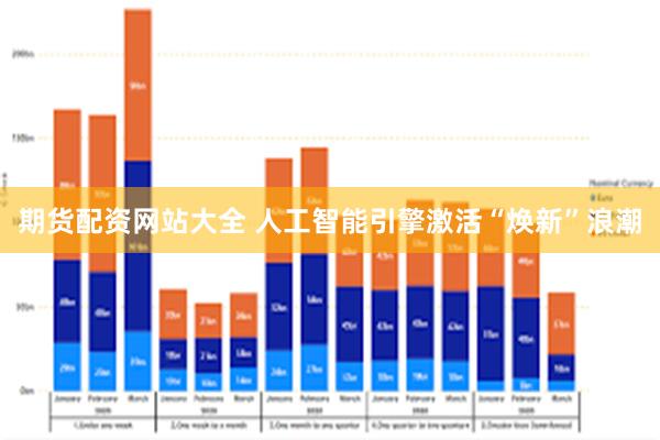 期货配资网站大全 人工智能引擎激活“焕新”浪潮