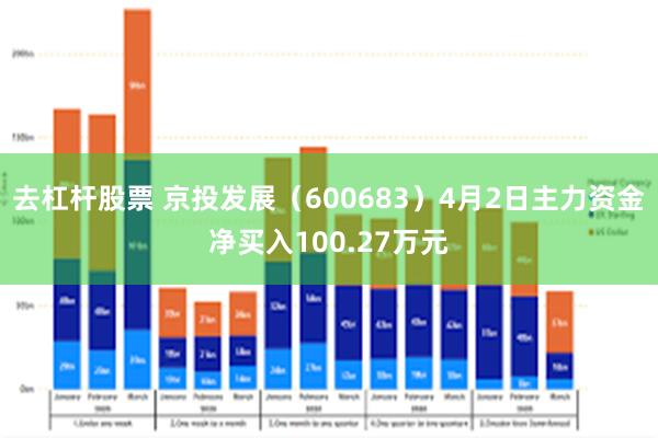 去杠杆股票 京投发展（600683）4月2日主力资金净买入100.27万元