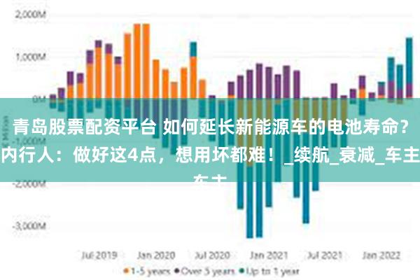 青岛股票配资平台 如何延长新能源车的电池寿命？内行人：做好这4点，想用坏都难！_续航_衰减_车主