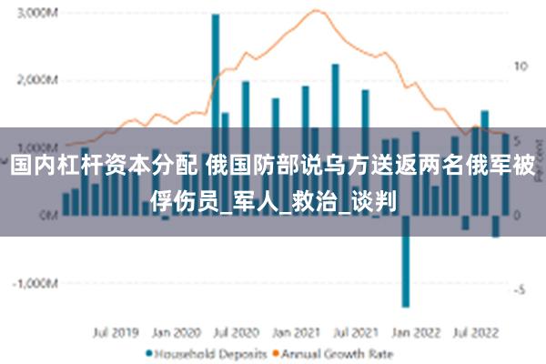 国内杠杆资本分配 俄国防部说乌方送返两名俄军被俘伤员_军人_救治_谈判