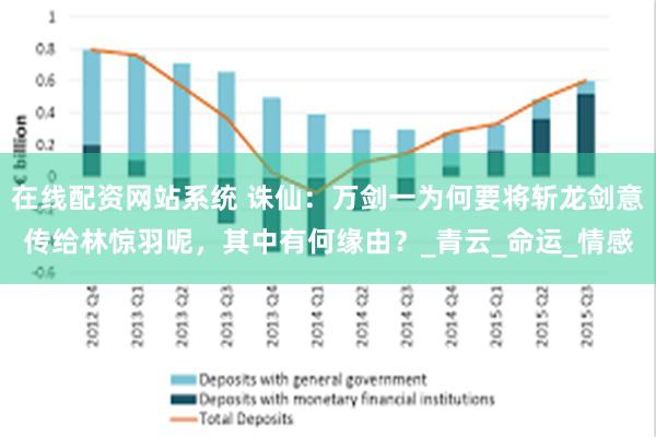 在线配资网站系统 诛仙：万剑一为何要将斩龙剑意传给林惊羽呢，其中有何缘由？_青云_命运_情感