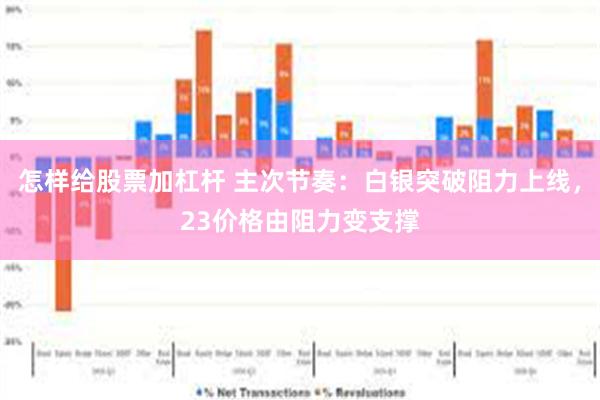 怎样给股票加杠杆 主次节奏：白银突破阻力上线，23价格由阻力变支撑