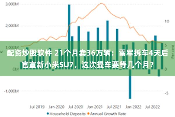 配资炒股软件 21个月卖36万辆:雷军拆车4天后官宣新小米SU7,这次提车要等几个月?