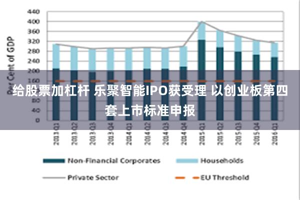 给股票加杠杆 乐聚智能IPO获受理 以创业板第四套上市标准申报