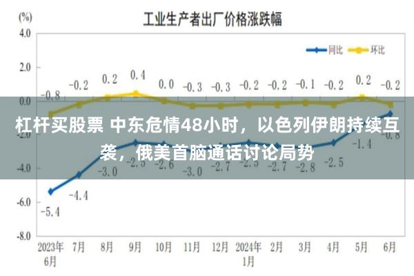 杠杆买股票 中东危情48小时,以色列伊朗持续互袭,俄美首脑通话讨论局势