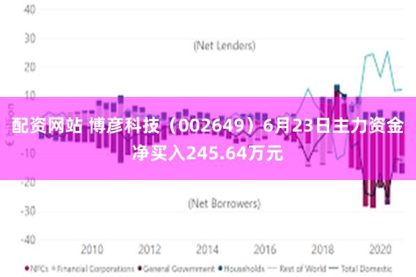 配资网站 博彦科技（002649）6月23日主力资金净买入245.64万元
