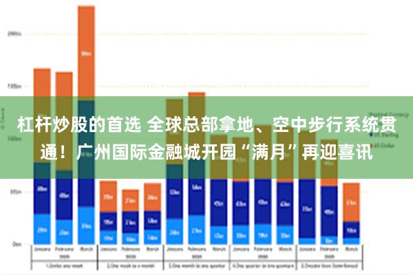 杠杆炒股的首选 全球总部拿地、空中步行系统贯通！广州国际金融城开园“满月”再迎喜讯