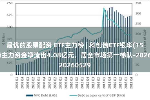 最优的股票配资 ETF主力榜 | 科创债ETF银华(159112)主力资金净流出4.08亿元，居全市场第一梯队-20260529
