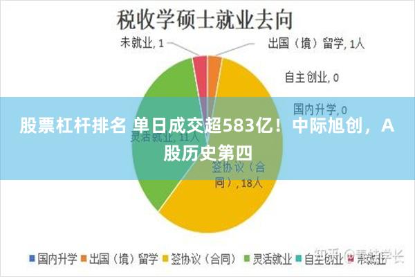 股票杠杆排名 单日成交超583亿！中际旭创，A股历史第四