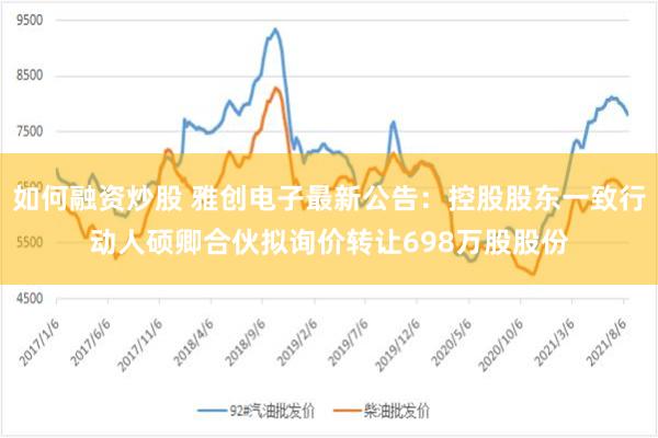 如何融资炒股 雅创电子最新公告：控股股东一致行动人硕卿合伙拟询价转让698万股股份