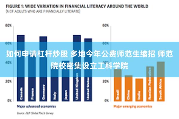 如何申请杠杆炒股 多地今年公费师范生缩招 师范院校密集设立工科学院