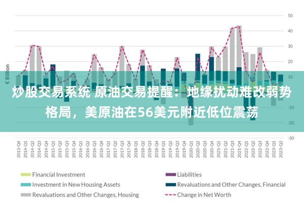 炒股交易系统 原油交易提醒：地缘扰动难改弱势格局，美原油在56美元附近低位震荡