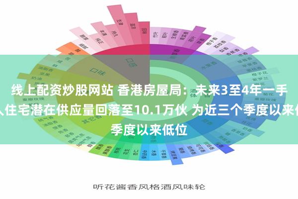 线上配资炒股网站 香港房屋局：未来3至4年一手私人住宅潜在供应量回落至10.1万伙 为近三个季度以来低位