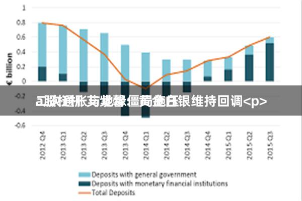 a股杠杆 艾紫馨：黄金白银维持回调<p>二次通胀与地缘僵局施压