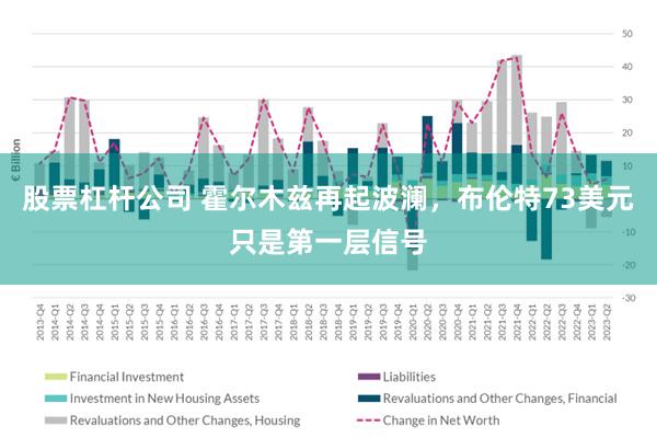 股票杠杆公司 霍尔木兹再起波澜,布伦特73美元只是第一层信号