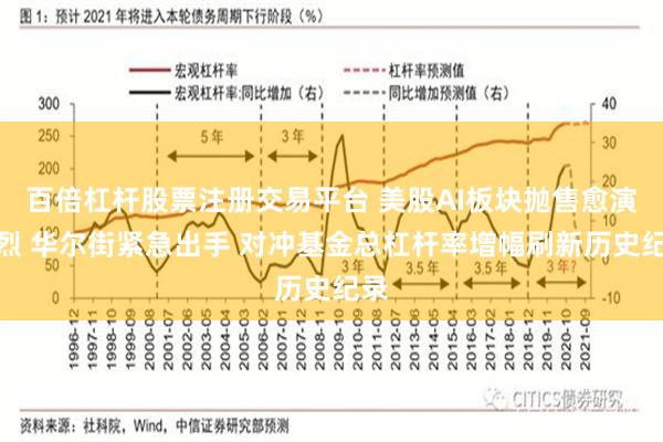 百倍杠杆股票注册交易平台 美股AI板块抛售愈演愈烈 华尔街紧急出手 对冲基金总杠杆率增幅刷新历史纪录