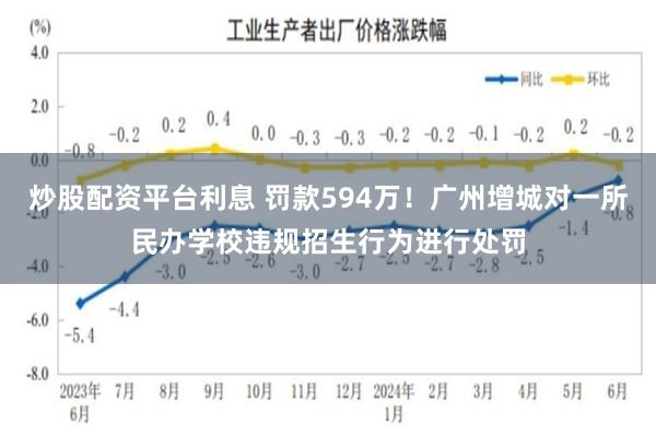 炒股配资平台利息 罚款594万!广州增城对一所民办学校违规招生行为进行处罚
