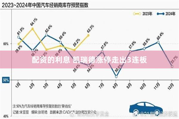 配资的利息 凯瑞德涨停走出3连板