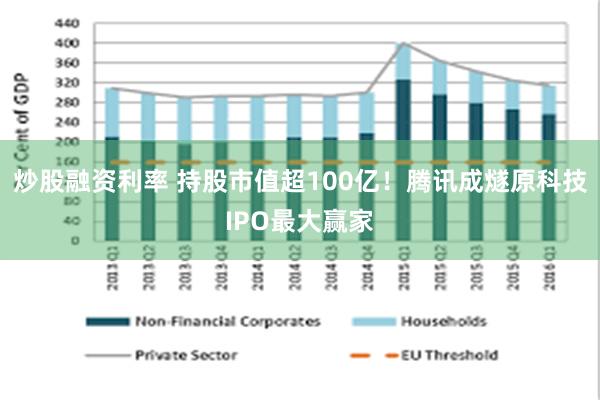炒股融资利率 持股市值超100亿！腾讯成燧原科技IPO最大赢家