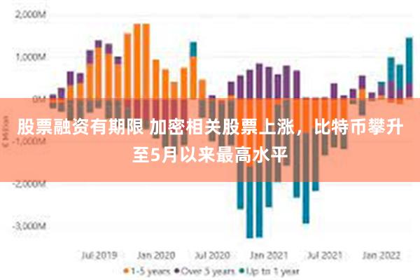 股票融资有期限 加密相关股票上涨，比特币攀升至5月以来最高水平
