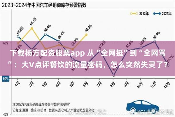 下载杨方配资股票app 从“全网挺”到“全网骂”：大V点评餐饮的流量密码，怎么突然失灵了？