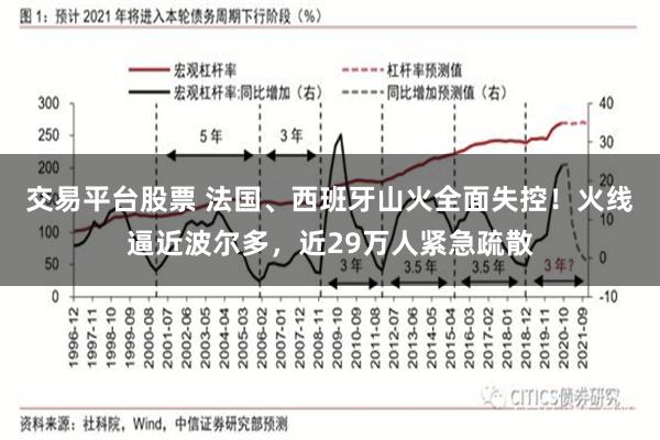 交易平台股票 法国、西班牙山火全面失控！火线逼近波尔多，近29万人紧急疏散