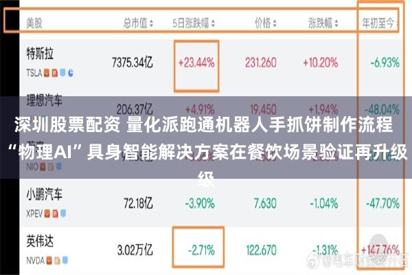 深圳股票配资 量化派跑通机器人手抓饼制作流程 “物理AI”具身智能解决方案在餐饮场景验证再升级