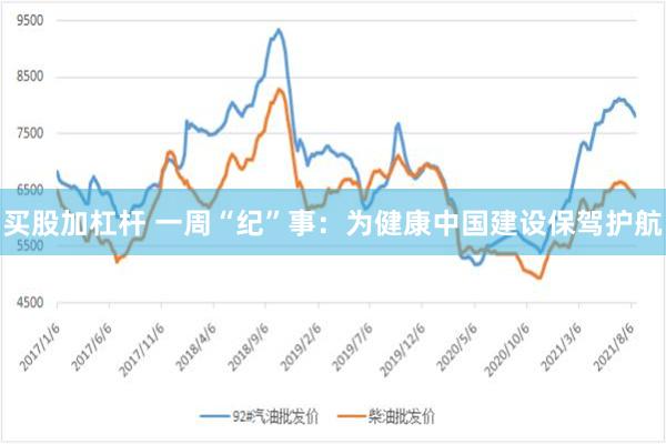 买股加杠杆 一周“纪”事：为健康中国建设保驾护航